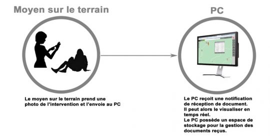 Envoi de photo avec REZO+